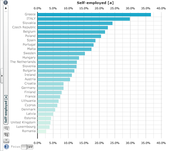 Self-employed residence EU statistics